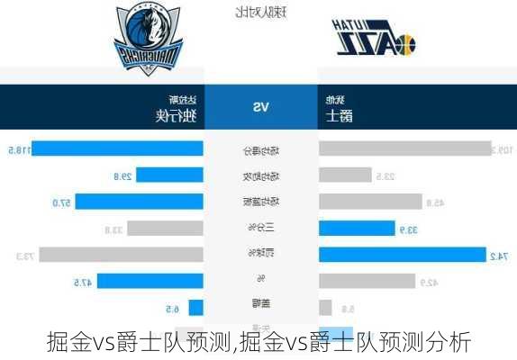 掘金vs爵士队预测,掘金vs爵士队预测分析