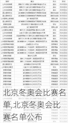 北京冬奥会比赛名单,北京冬奥会比赛名单公布