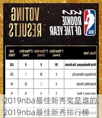 2019nba最佳新秀奖是谁的,2019nba最佳新秀排行榜