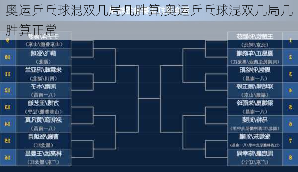 奥运乒乓球混双几局几胜算,奥运乒乓球混双几局几胜算正常