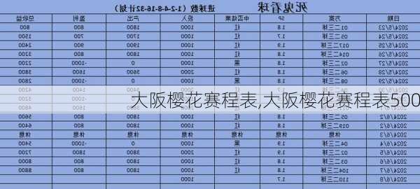 大阪樱花赛程表,大阪樱花赛程表500