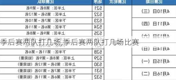 季后赛两队打几场,季后赛两队打几场比赛