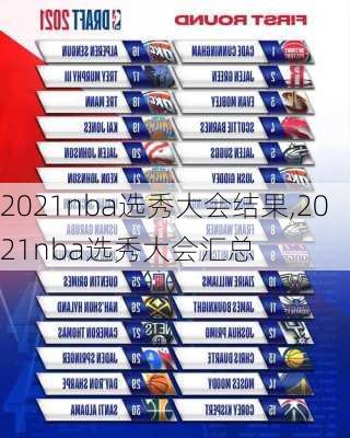 2021nba选秀大会结果,2021nba选秀大会汇总