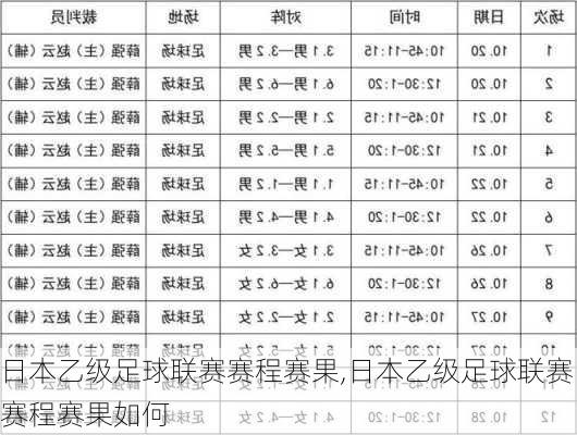 日本乙级足球联赛赛程赛果,日本乙级足球联赛赛程赛果如何