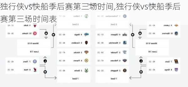 独行侠vs快船季后赛第三场时间,独行侠vs快船季后赛第三场时间表