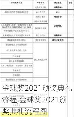 金球奖2021颁奖典礼流程,金球奖2021颁奖典礼流程图