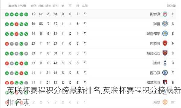 英联杯赛程积分榜最新排名,英联杯赛程积分榜最新排名表