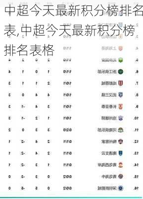 中超今天最新积分榜排名表,中超今天最新积分榜排名表格