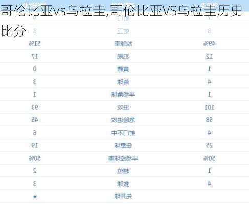 哥伦比亚vs乌拉圭,哥伦比亚VS乌拉圭历史比分