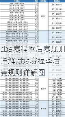 cba赛程季后赛规则详解,cba赛程季后赛规则详解图