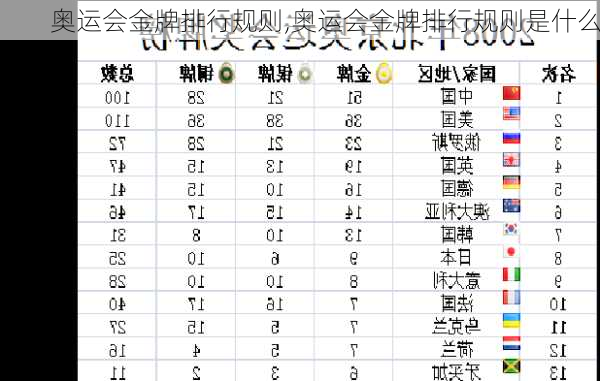 奥运会金牌排行规则,奥运会金牌排行规则是什么