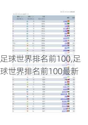 足球世界排名前100,足球世界排名前100最新