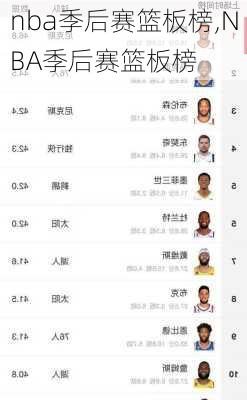 nba季后赛篮板榜,NBA季后赛篮板榜