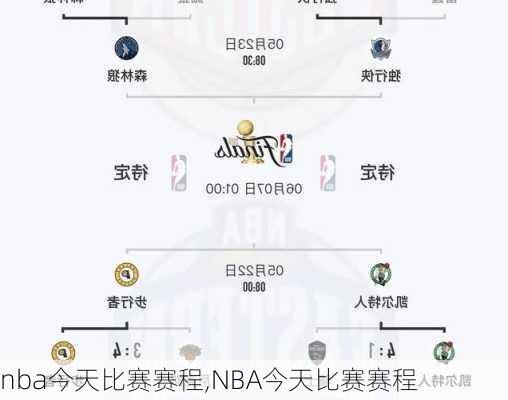 nba今天比赛赛程,NBA今天比赛赛程