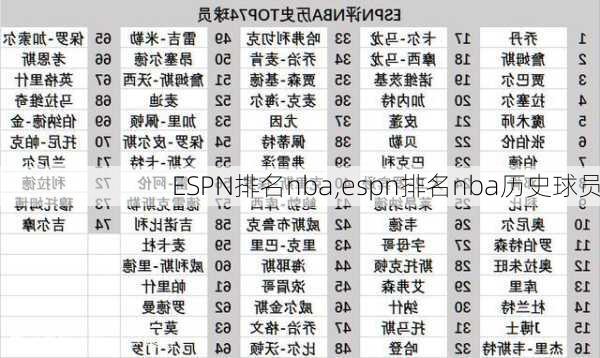 ESPN排名nba,espn排名nba历史球员