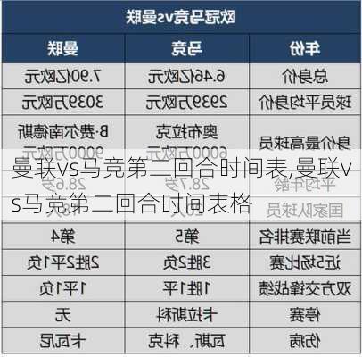 曼联vs马竞第二回合时间表,曼联vs马竞第二回合时间表格