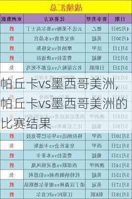 帕丘卡vs墨西哥美洲,帕丘卡vs墨西哥美洲的比赛结果