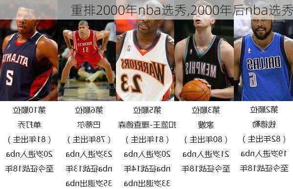 重排2000年nba选秀,2000年后nba选秀