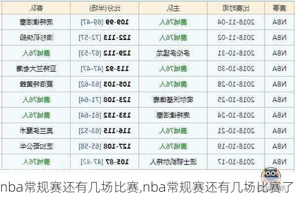 nba常规赛还有几场比赛,nba常规赛还有几场比赛了