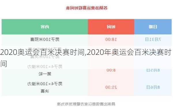 2020奥运会百米决赛时间,2020年奥运会百米决赛时间