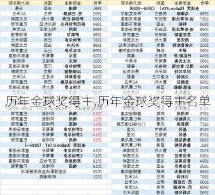 历年金球奖得主,历年金球奖得主名单