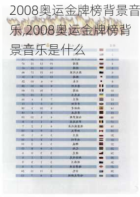 2008奥运金牌榜背景音乐,2008奥运金牌榜背景音乐是什么