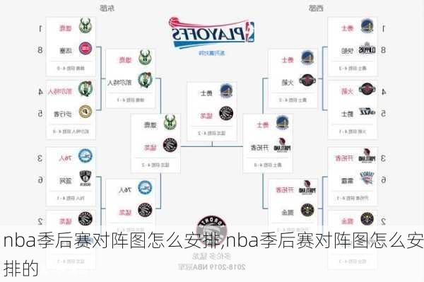 nba季后赛对阵图怎么安排,nba季后赛对阵图怎么安排的