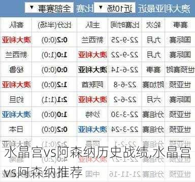 水晶宫vs阿森纳历史战绩,水晶宫vs阿森纳推荐