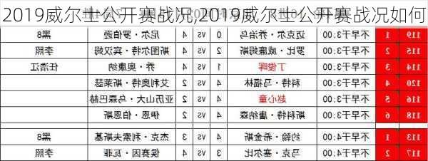 2019威尔士公开赛战况,2019威尔士公开赛战况如何