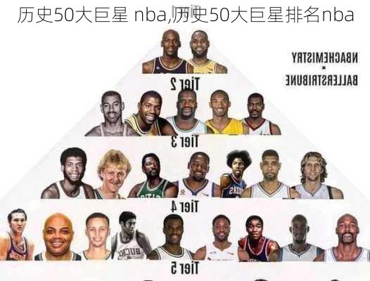 历史50大巨星 nba,历史50大巨星排名nba