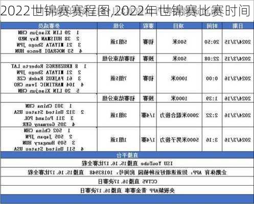 2022世锦赛赛程图,2022年世锦赛比赛时间