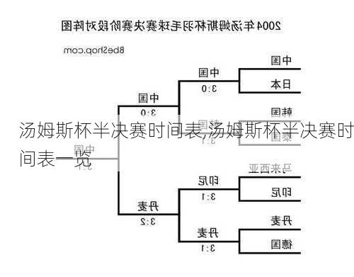 汤姆斯杯半决赛时间表,汤姆斯杯半决赛时间表一览