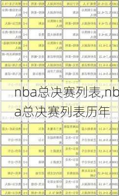 nba总决赛列表,nba总决赛列表历年