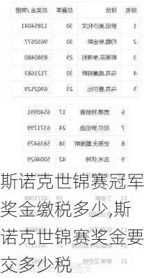 斯诺克世锦赛冠军奖金缴税多少,斯诺克世锦赛奖金要交多少税