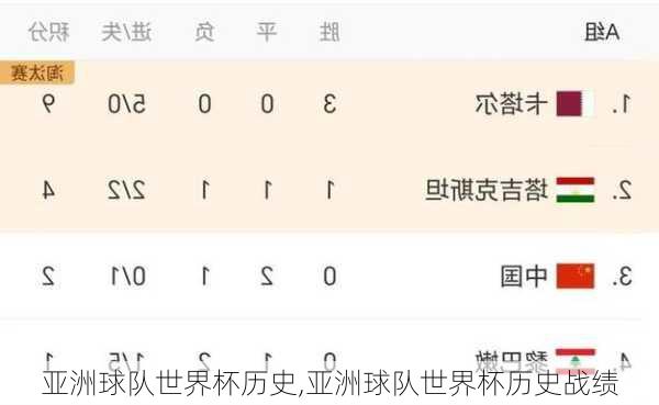 亚洲球队世界杯历史,亚洲球队世界杯历史战绩