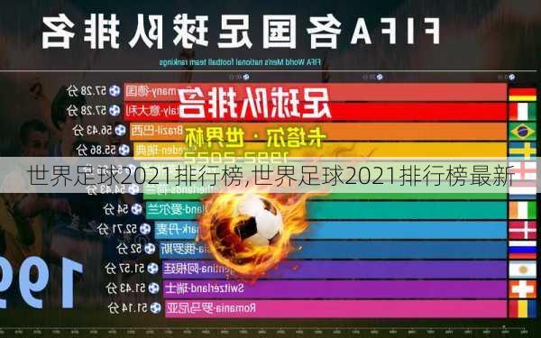 世界足球2021排行榜,世界足球2021排行榜最新