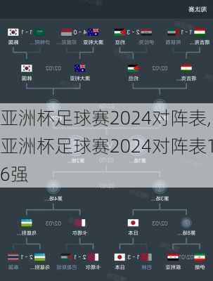 亚洲杯足球赛2024对阵表,亚洲杯足球赛2024对阵表16强