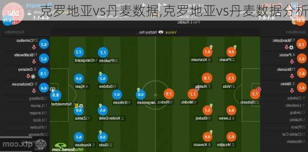 克罗地亚vs丹麦数据,克罗地亚vs丹麦数据分析
