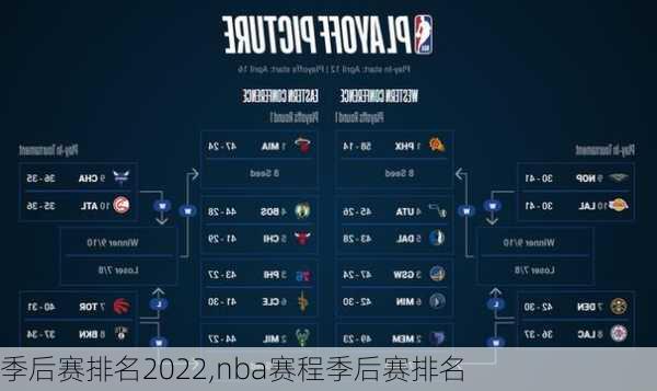 季后赛排名2022,nba赛程季后赛排名