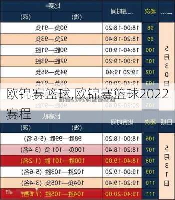 欧锦赛篮球,欧锦赛篮球2022赛程