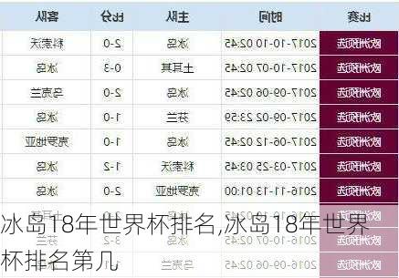 冰岛18年世界杯排名,冰岛18年世界杯排名第几