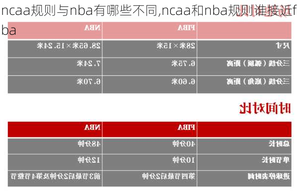 ncaa规则与nba有哪些不同,ncaa和nba规则谁接近fiba