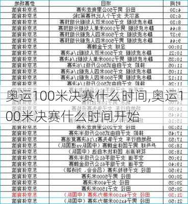 奥运100米决赛什么时间,奥运100米决赛什么时间开始