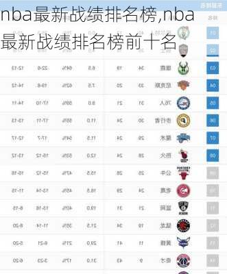 nba最新战绩排名榜,nba最新战绩排名榜前十名