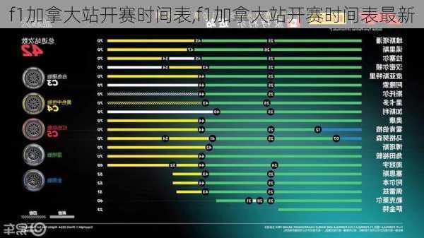 f1加拿大站开赛时间表,f1加拿大站开赛时间表最新