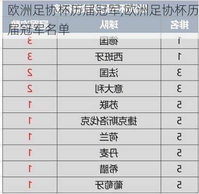 欧洲足协杯历届冠军,欧洲足协杯历届冠军名单