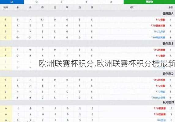 欧洲联赛杯积分,欧洲联赛杯积分榜最新