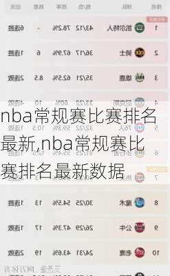 nba常规赛比赛排名最新,nba常规赛比赛排名最新数据