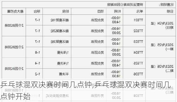 乒乓球混双决赛时间几点钟,乒乓球混双决赛时间几点钟开始