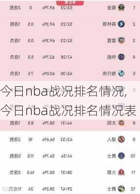 今日nba战况排名情况,今日nba战况排名情况表